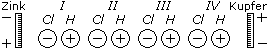 Zink-Kupfer-Kette